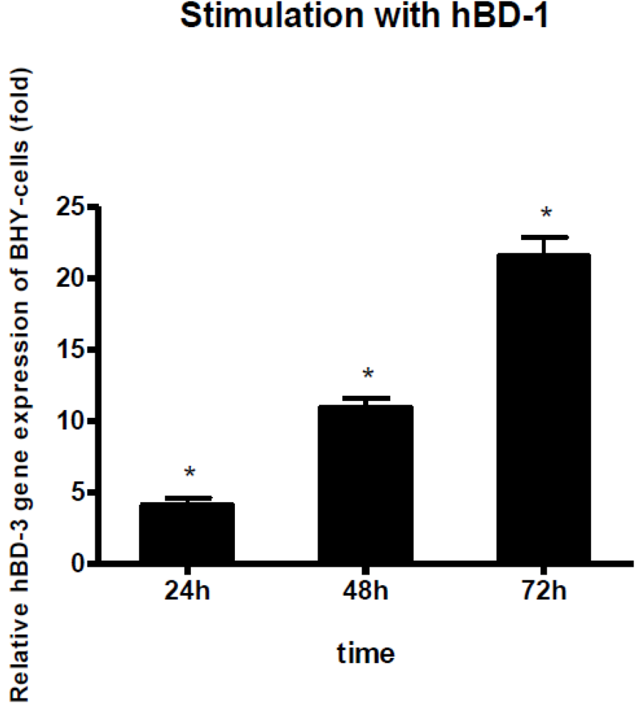 Polymers 04 00691 g006