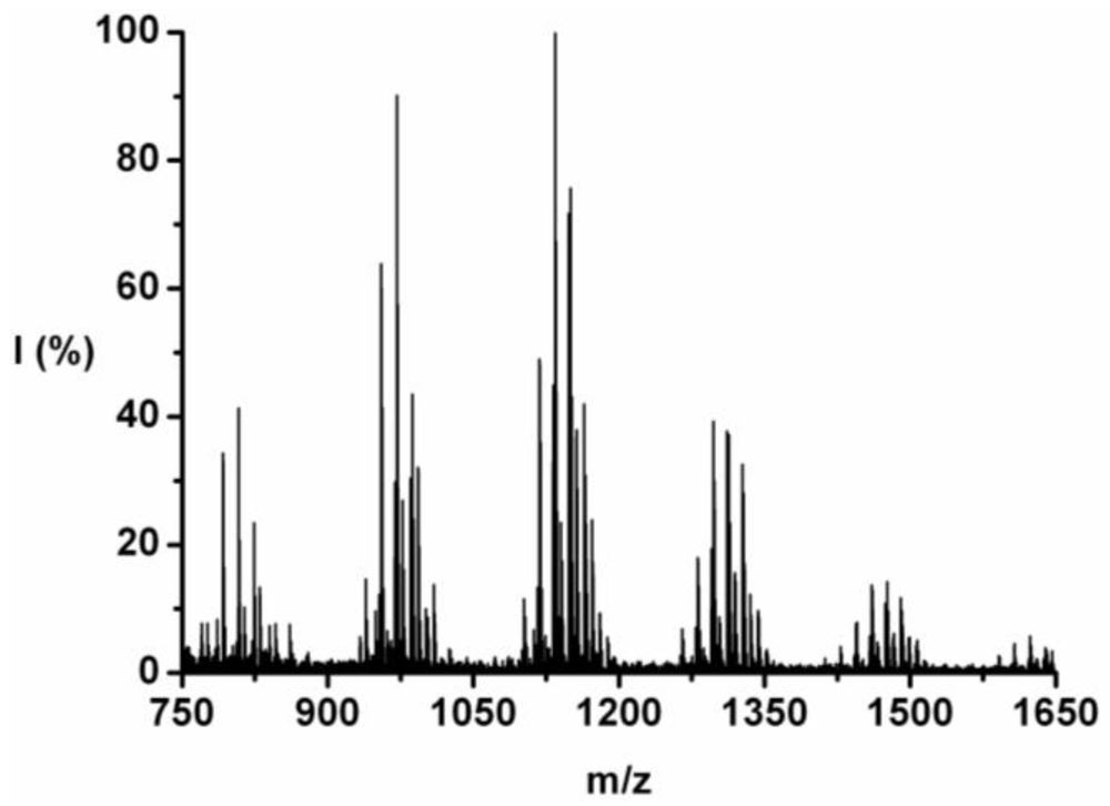 Polymers 04 00710 g002 1024
