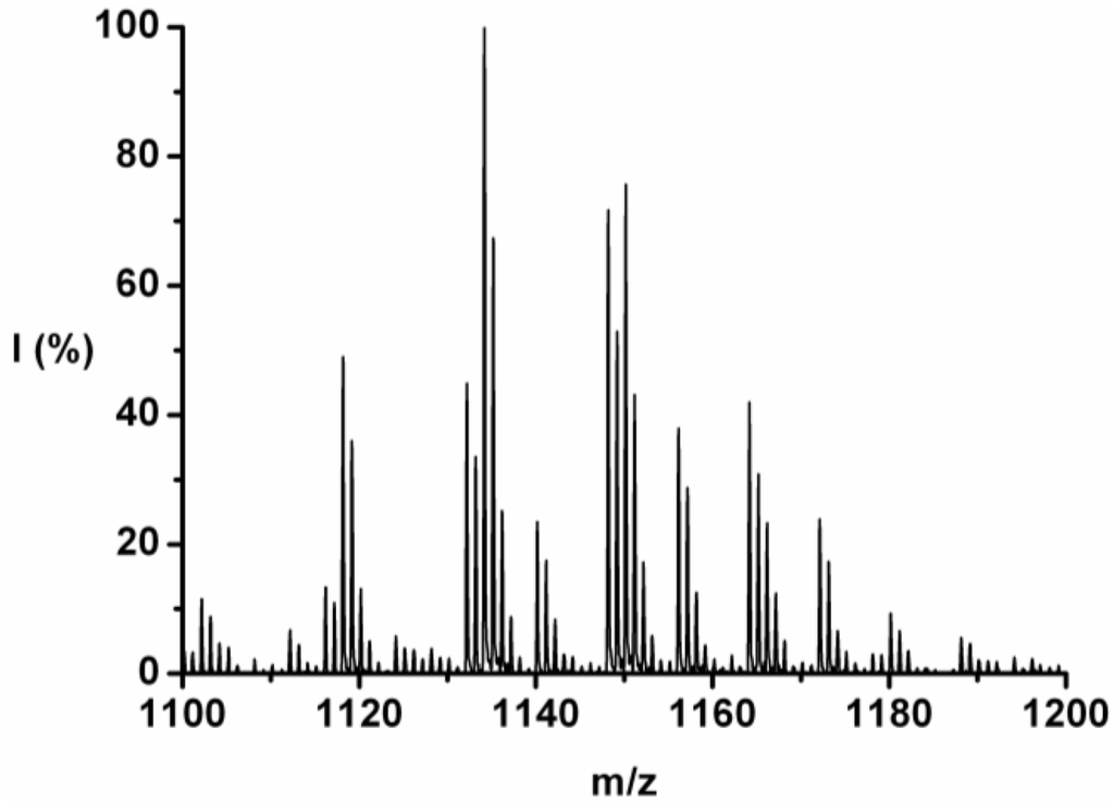 Polymers 04 00710 g003 1024