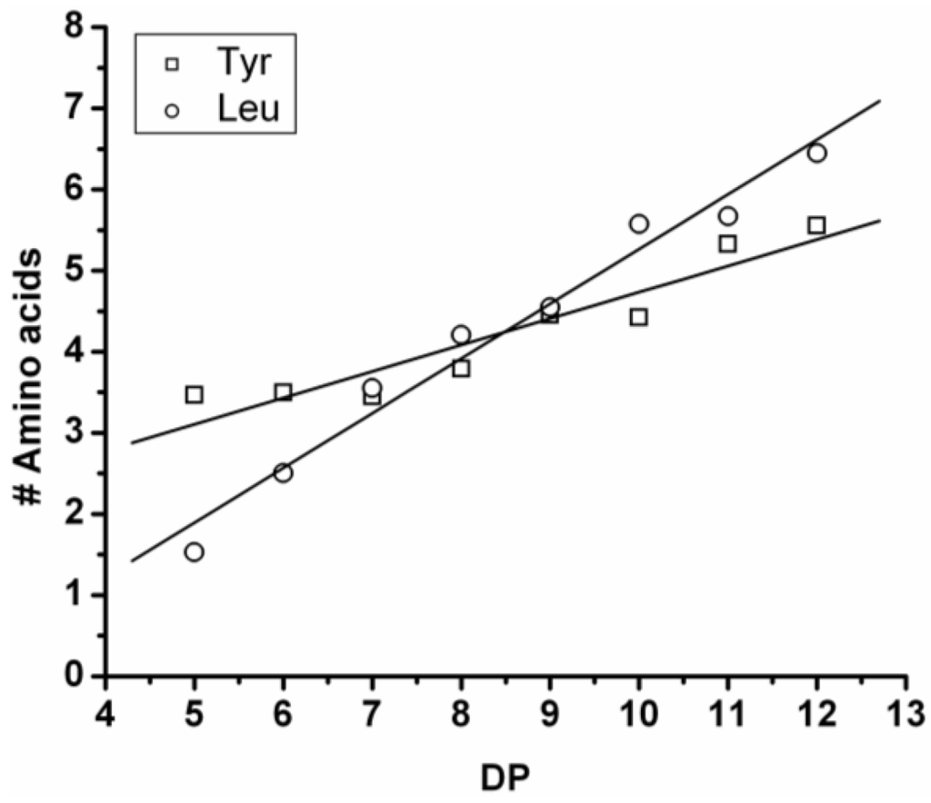 Polymers 04 00710 g007 1024