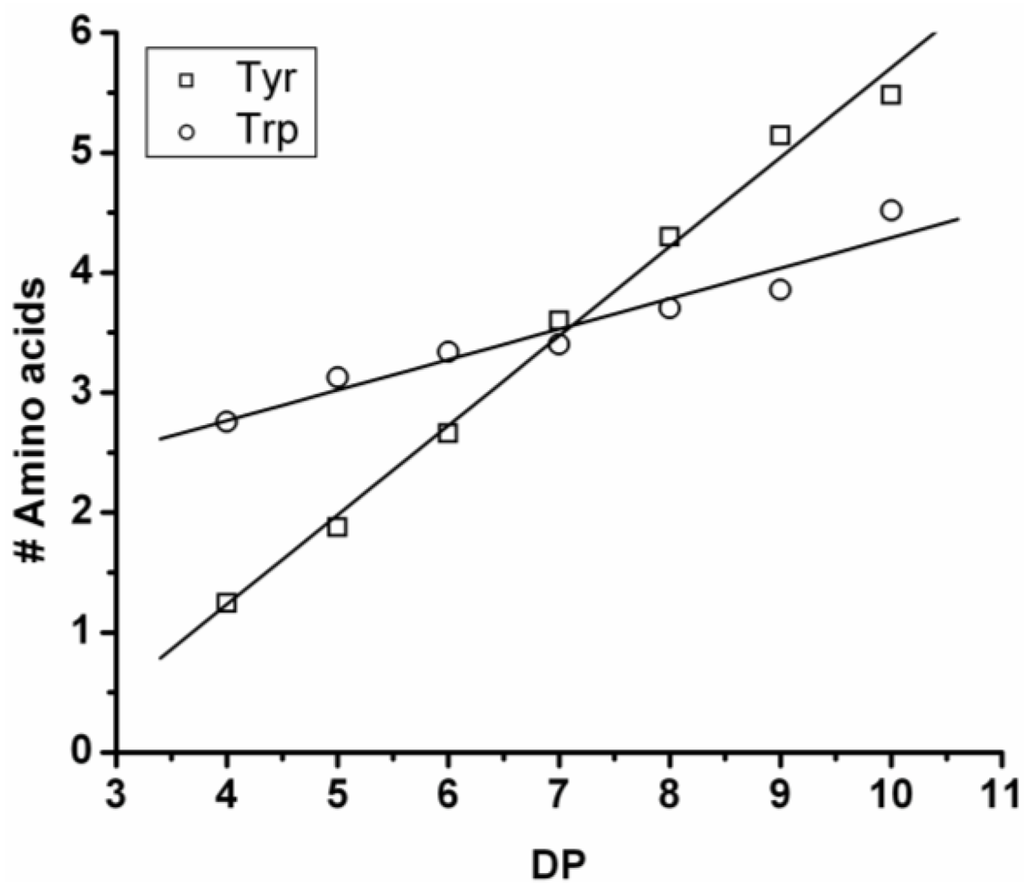 Polymers 04 00710 g009 1024