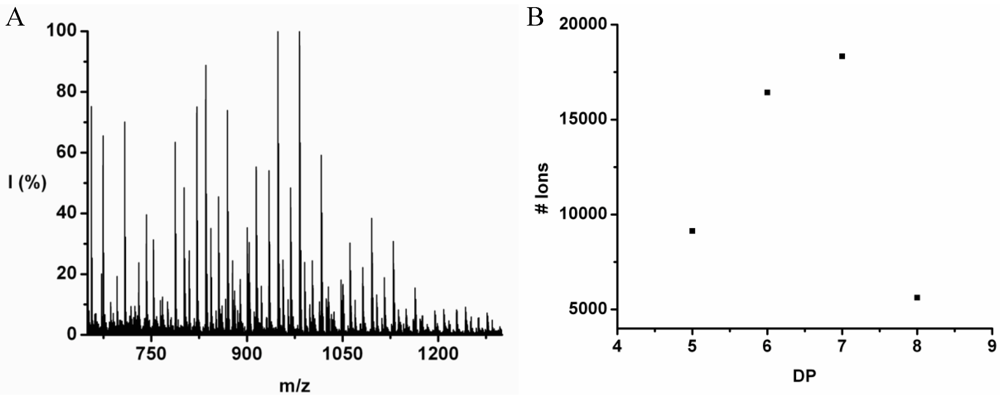 Polymers 04 00710 g010