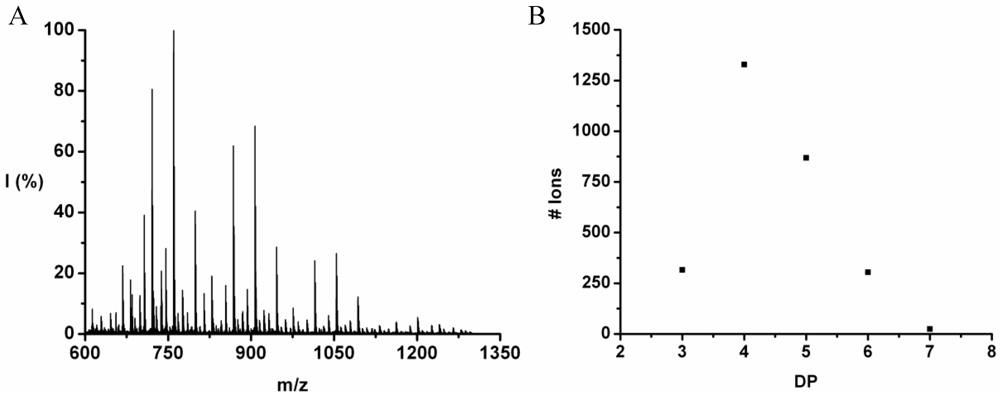 Polymers 04 00710 g012
