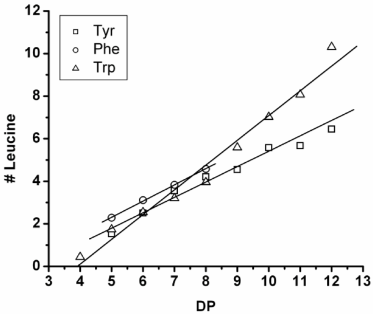 Polymers 04 00710 g016