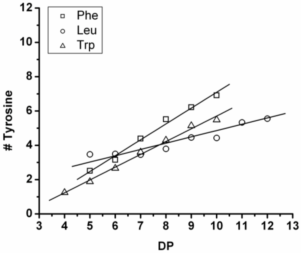 Polymers 04 00710 g017 1024