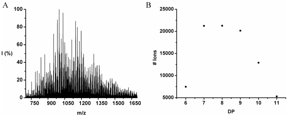 Polymers 04 00710 g022 1024