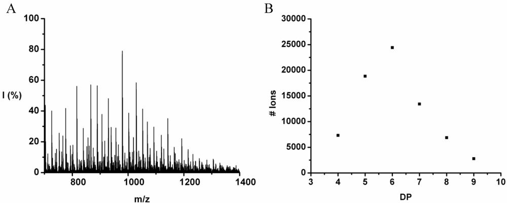 Polymers 04 00710 g024