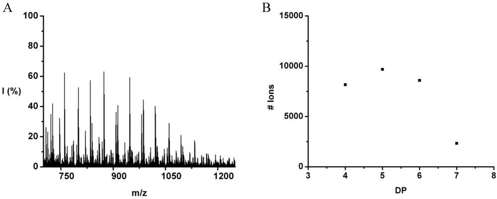 Polymers 04 00710 g026