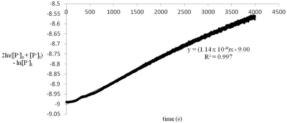 Polymers 04 00741 g002