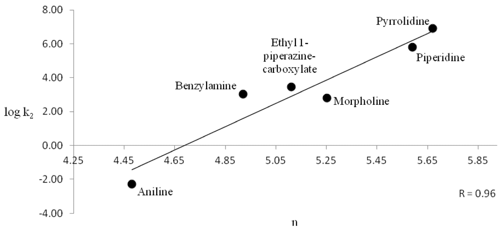 Polymers 04 00741 g004