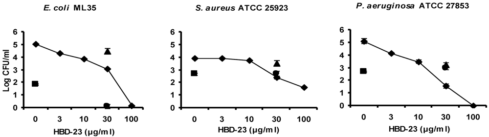Polymers 04 00747 g004