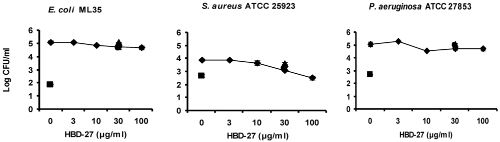 Polymers 04 00747 g005