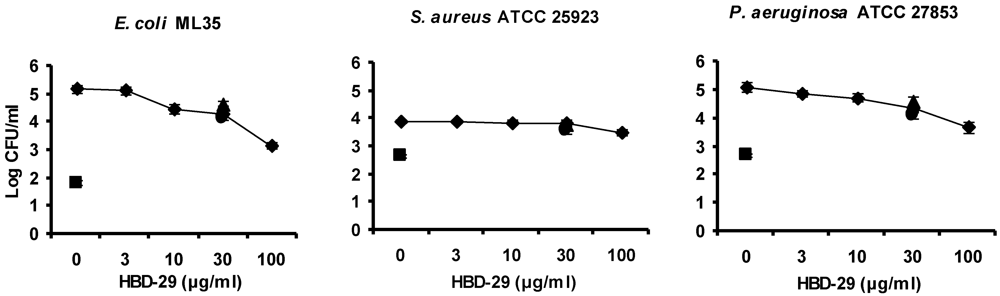 Polymers 04 00747 g006