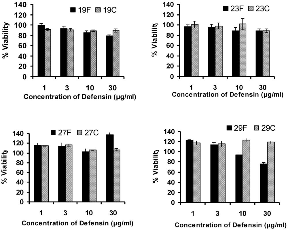 Polymers 04 00747 g007