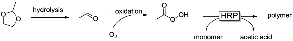 Polymers 04 00759 g004