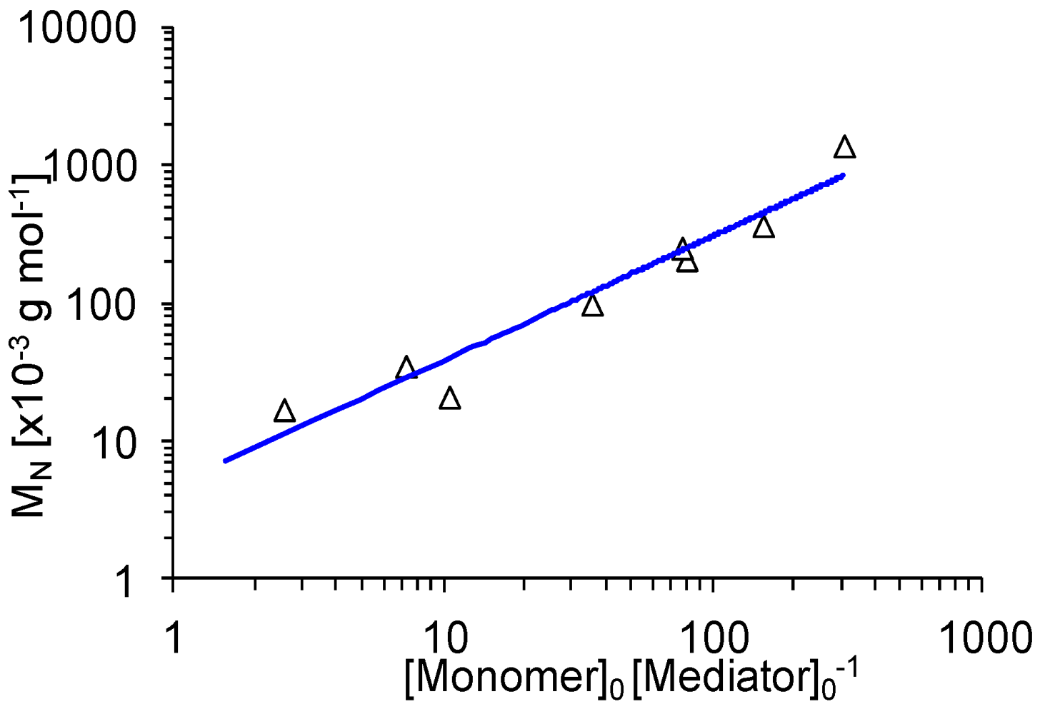 Polymers 04 00759 g008