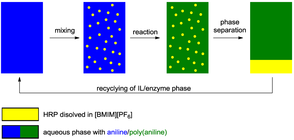 Polymers 04 00759 g010