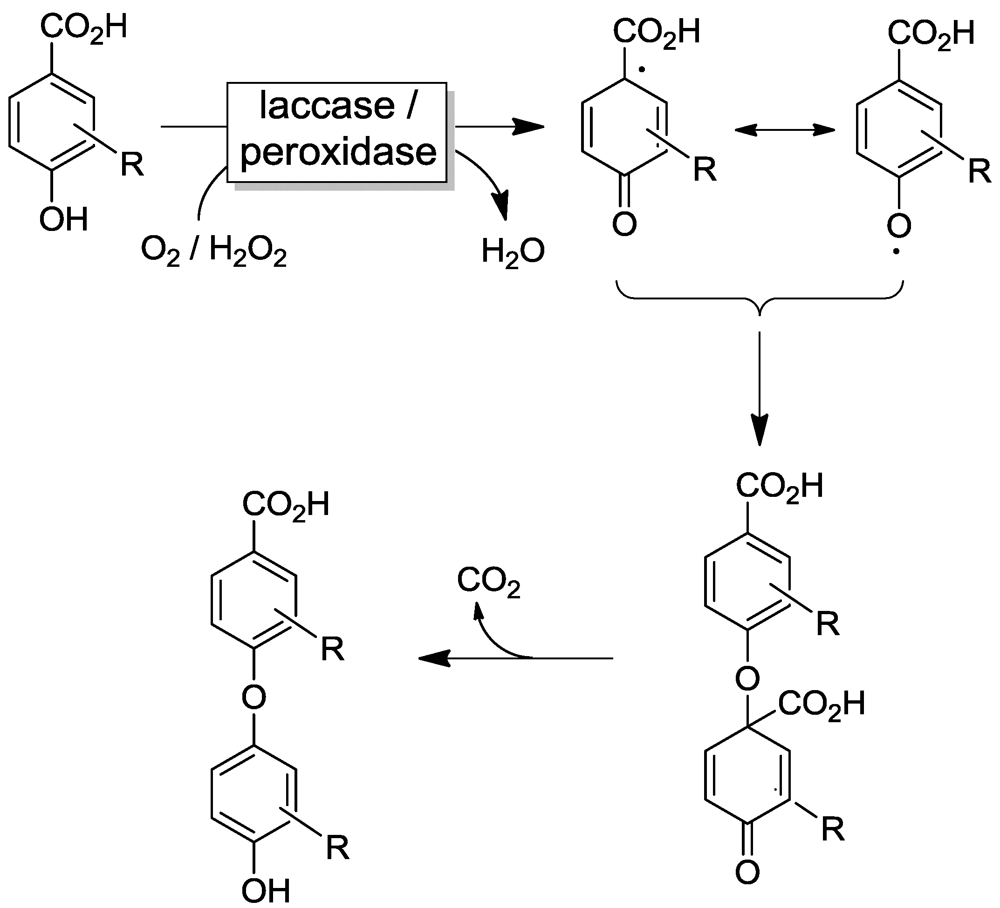 Polymers 04 00759 g014