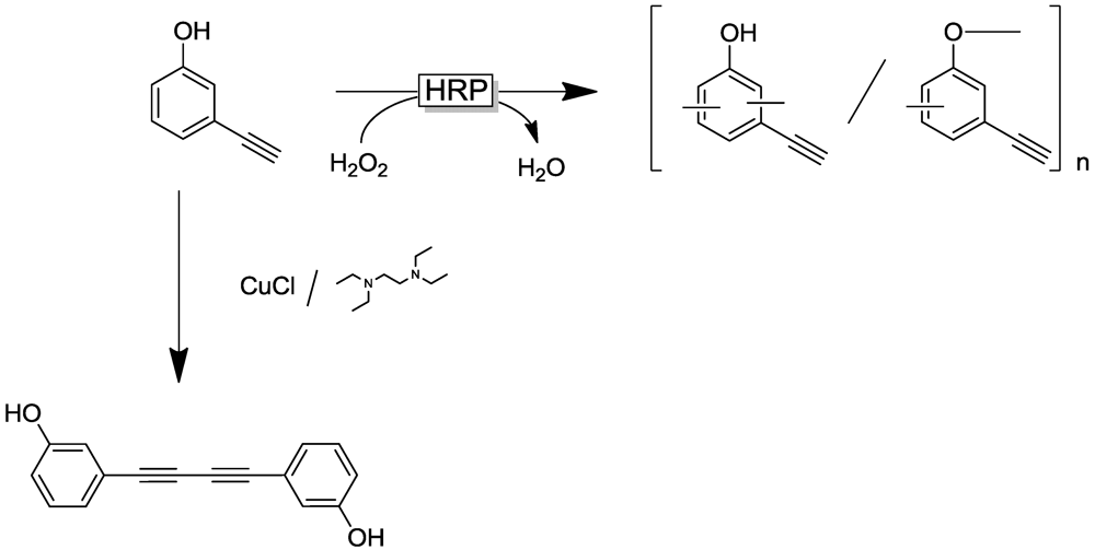 Polymers 04 00759 g027
