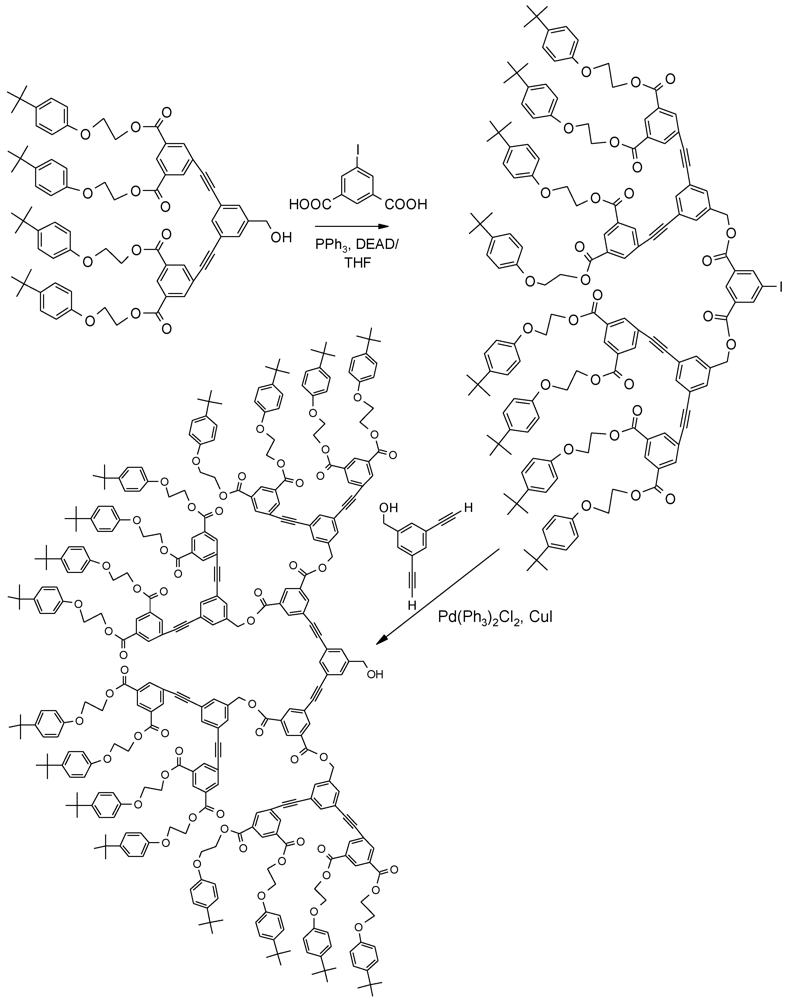 Polymers 04 00794 g006