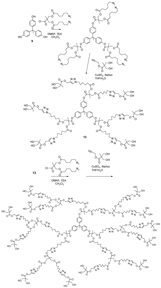 Polymers 04 00794 g007 1024