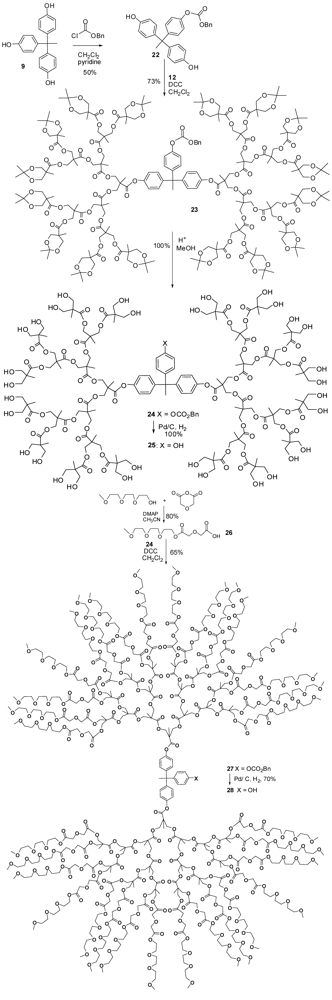 Polymers 04 00794 g017 1024