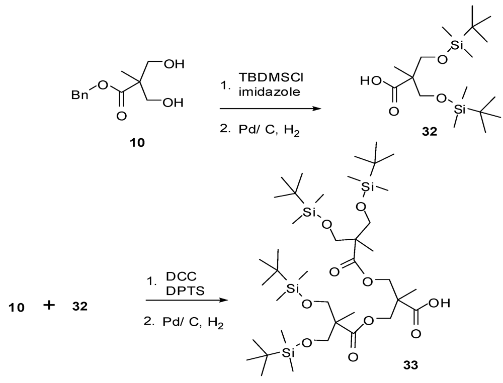 Polymers 04 00794 g020 1024