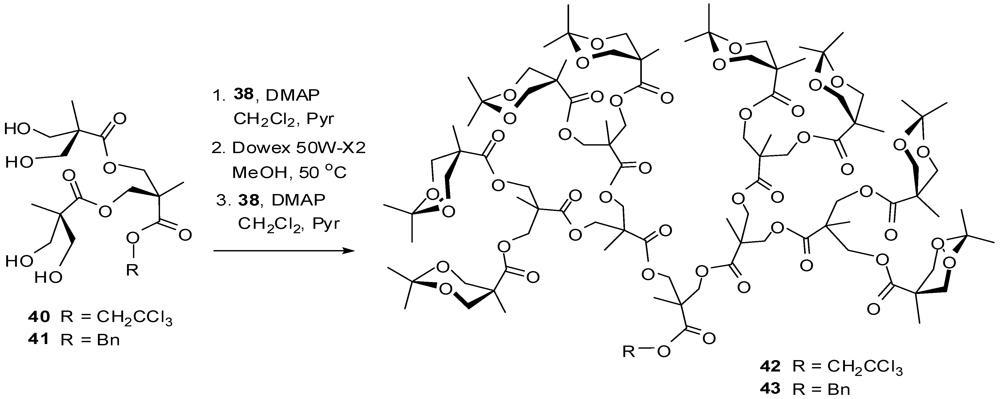 Polymers 04 00794 g026 1024