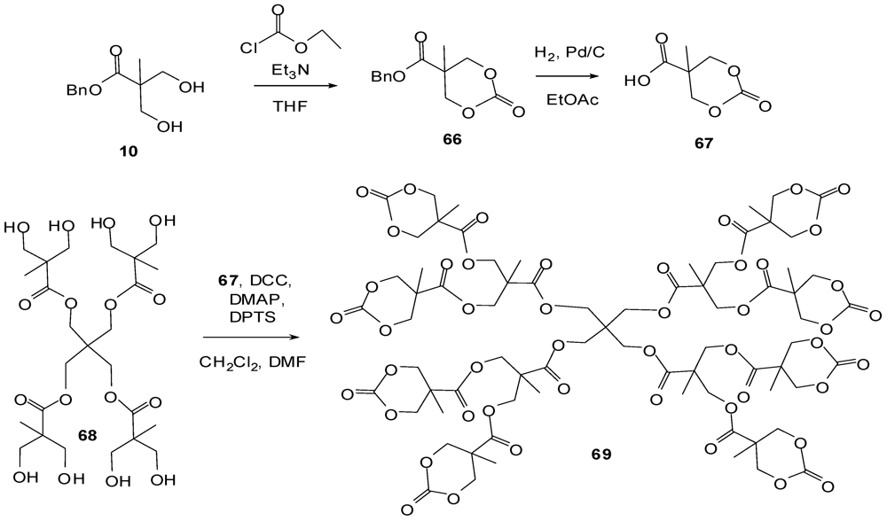 Polymers 04 00794 g037