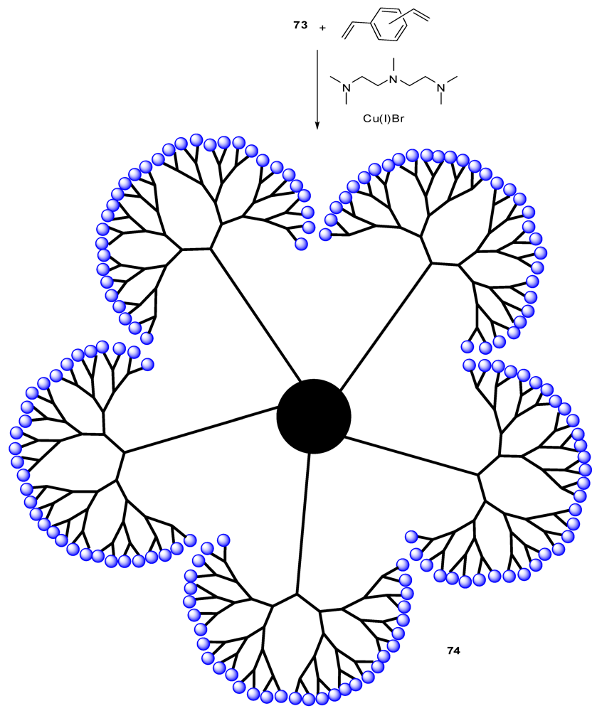 Polymers 04 00794 g042 1024