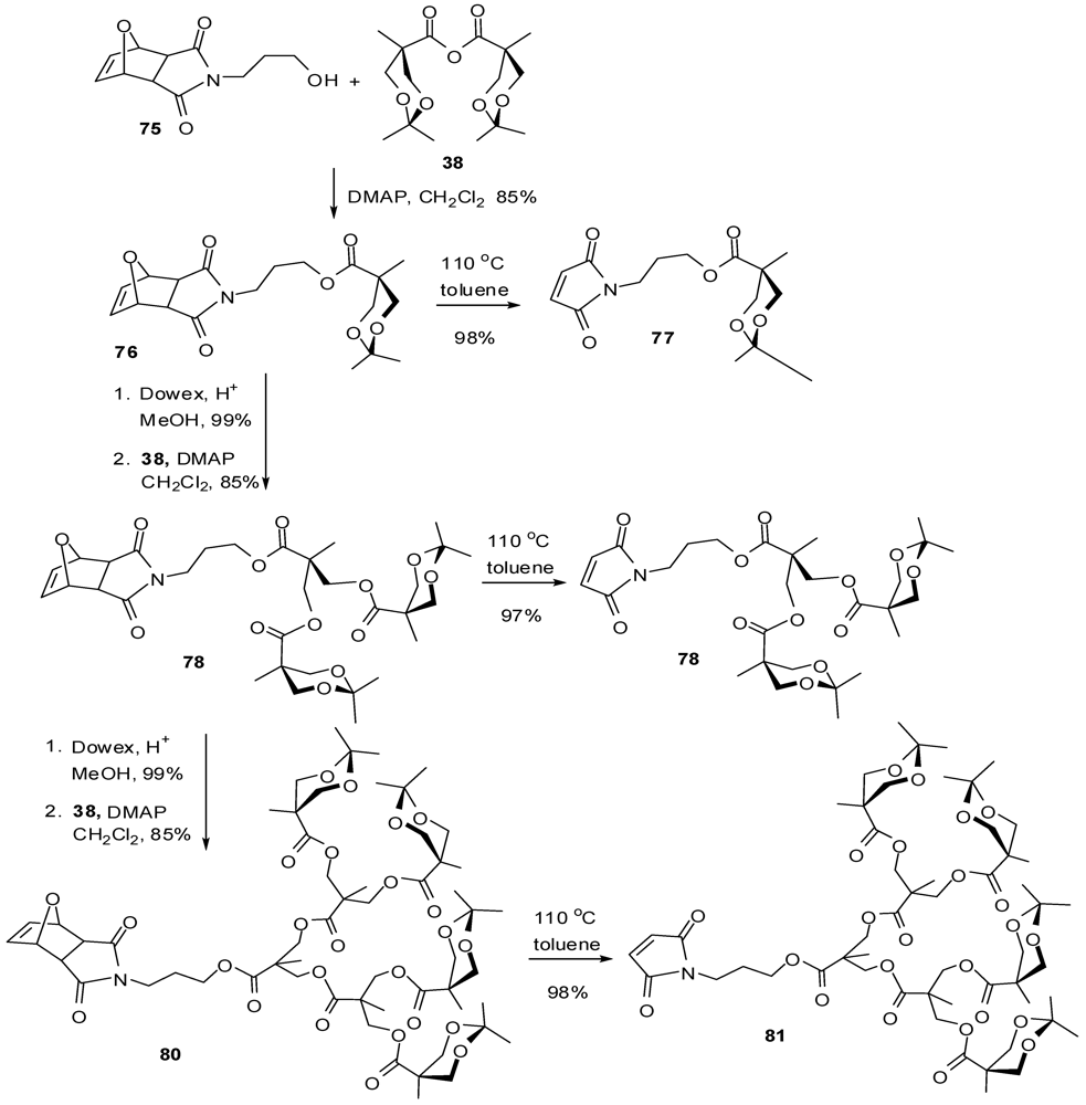 Polymers 04 00794 g043