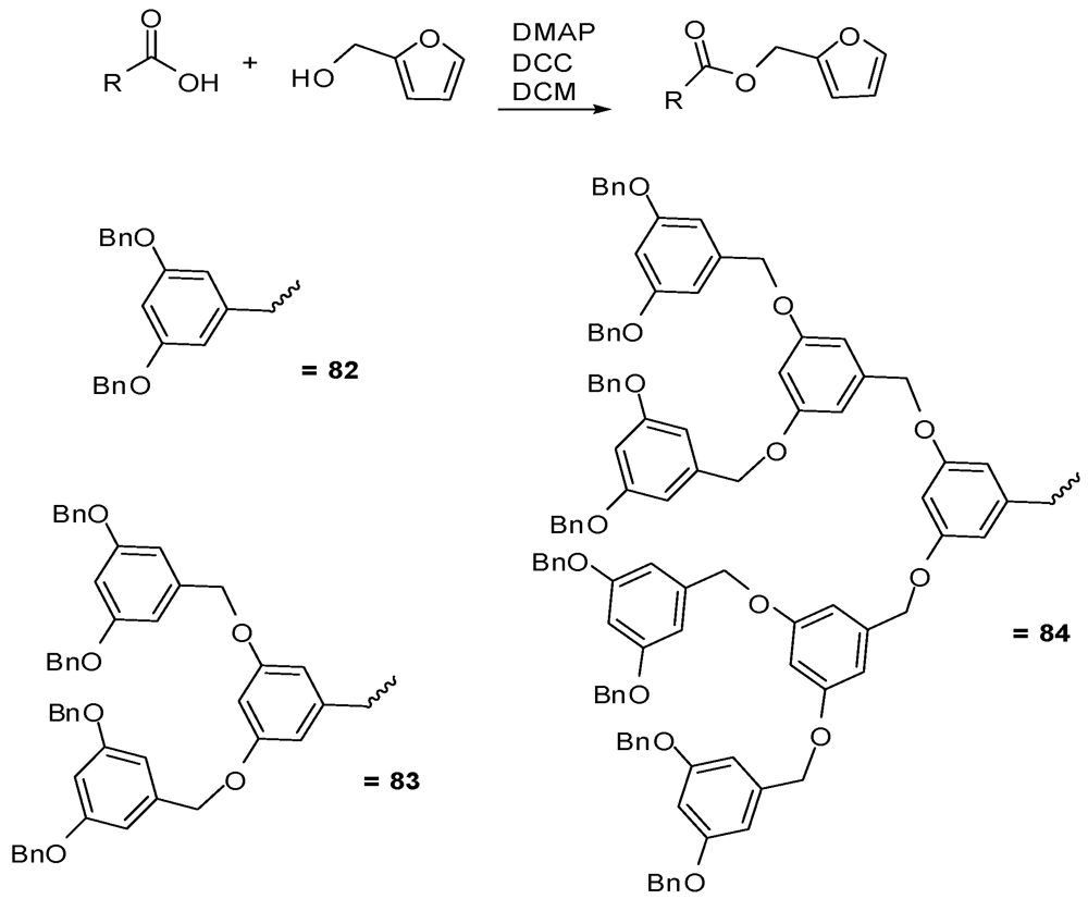 Polymers 04 00794 g044