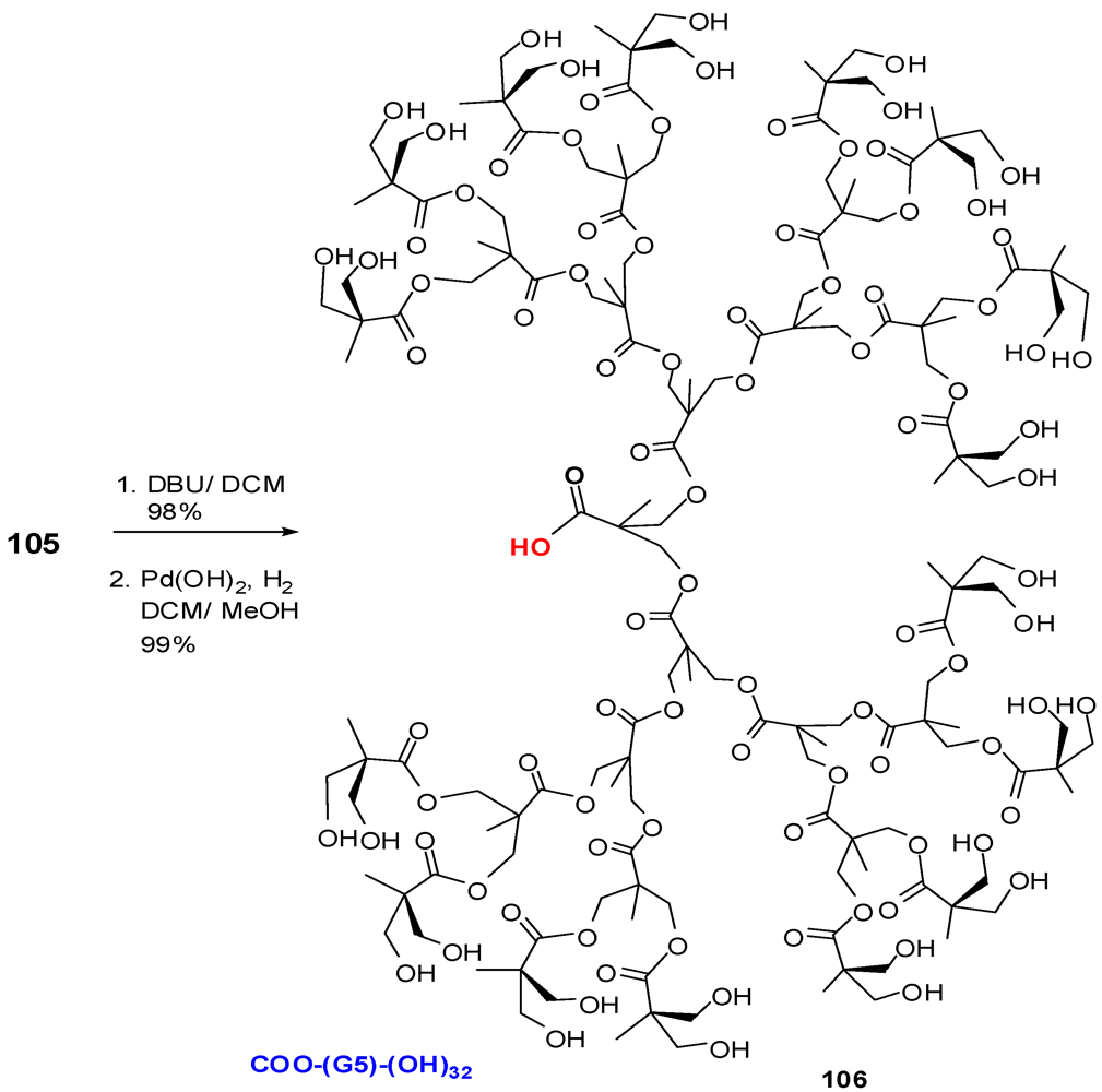Polymers 04 00794 g052 1024
