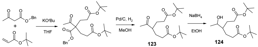 Polymers 04 00794 g062 1024