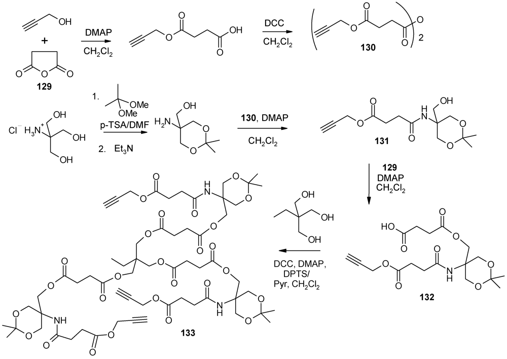 Polymers 04 00794 g066 1024