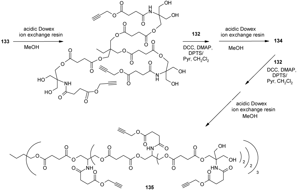 Polymers 04 00794 g067