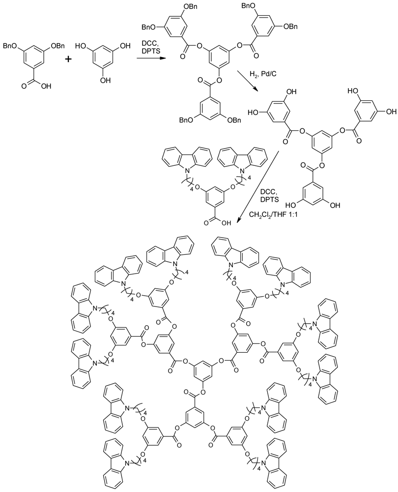 Polymers 04 00794 g075