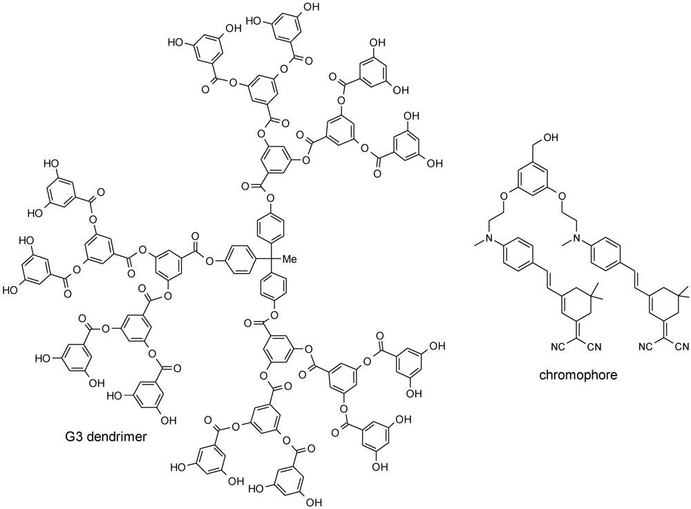 Polymers 04 00794 g076 1024