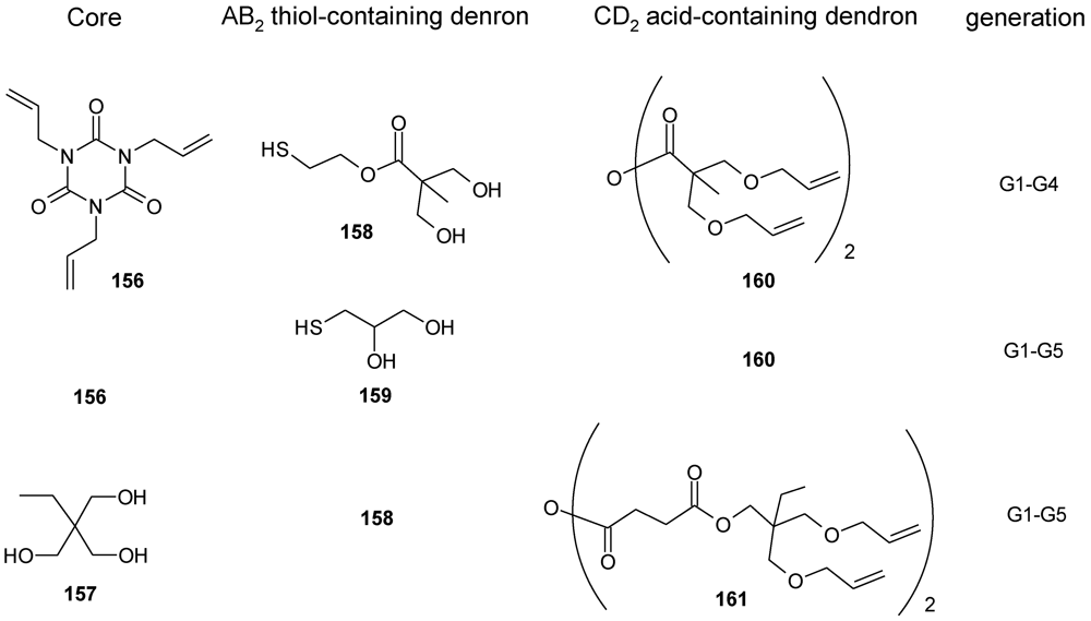 Polymers 04 00794 g084 1024