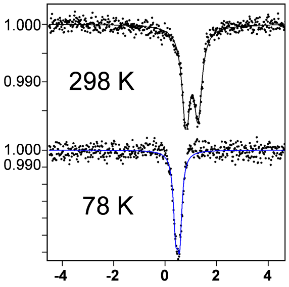 Polymers 04 00880 g002