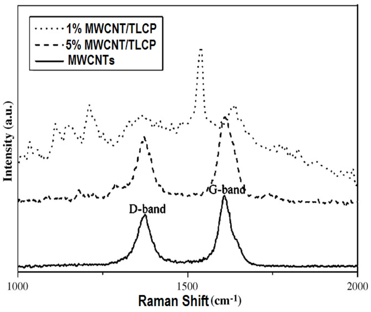Polymers 04 00889 g003 1024