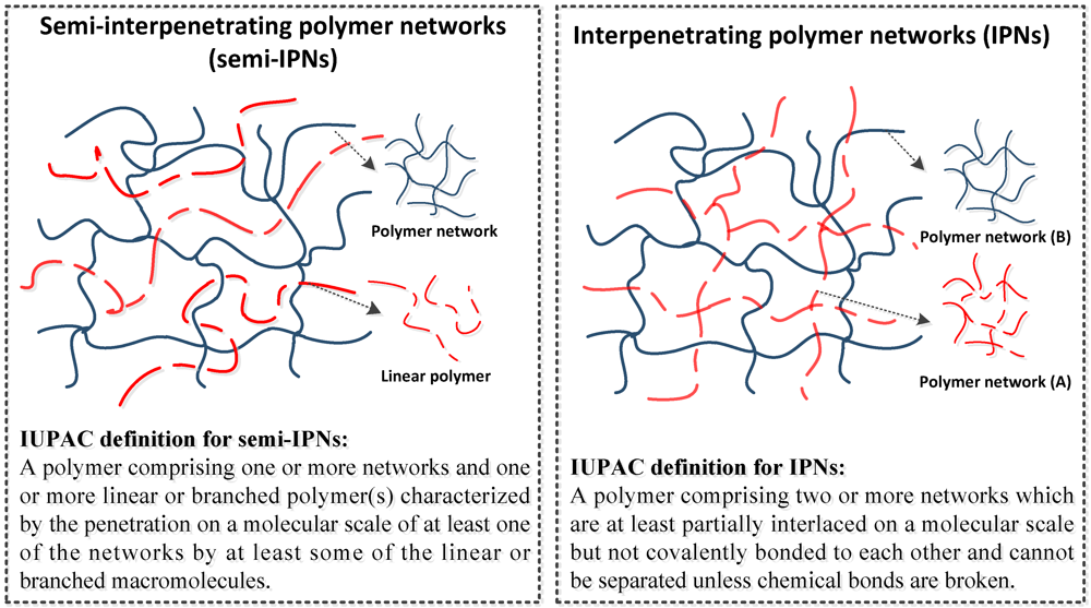 Polymers 04 00913 g010 1024