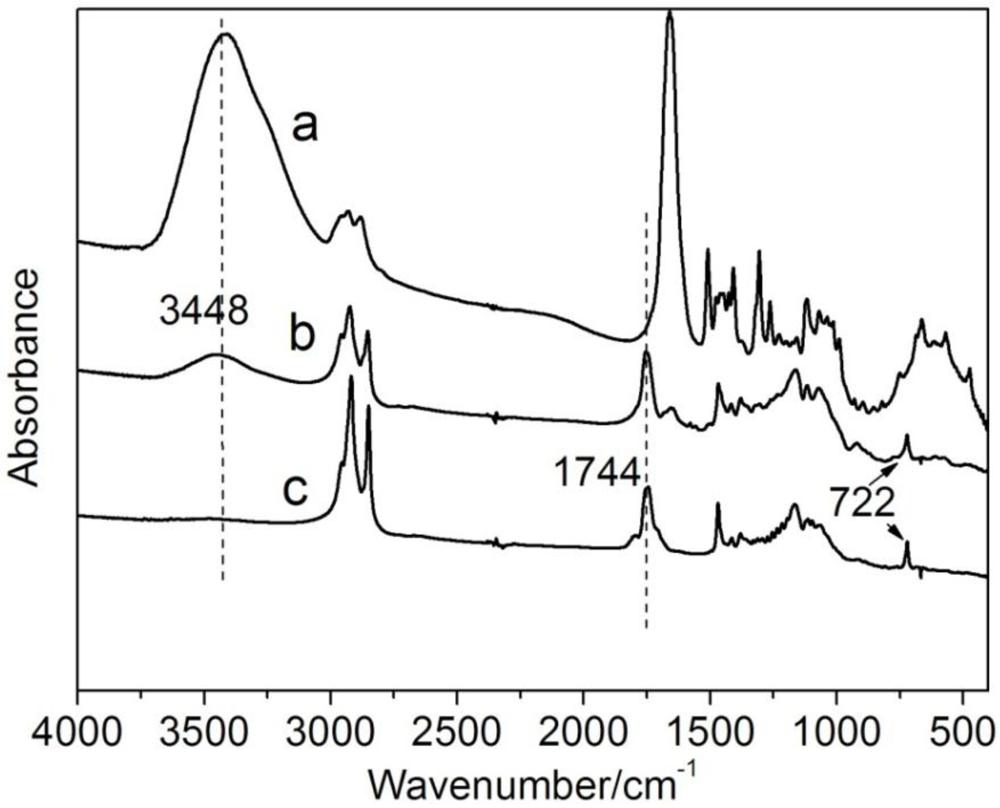 Polymers 04 01012 g002
