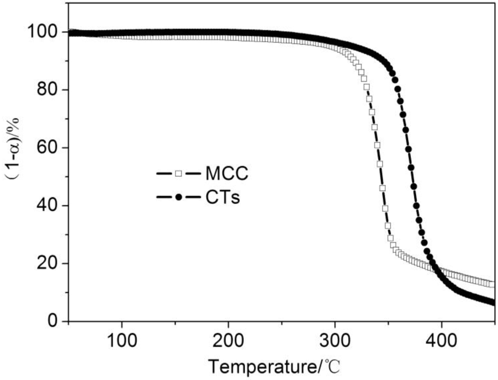 Polymers 04 01012 g004