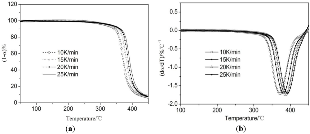 Polymers 04 01012 g005