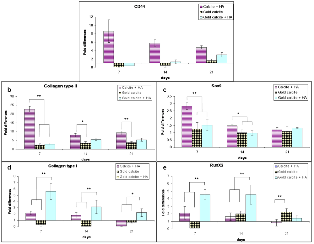 Polymers 04 01065 g005 1024
