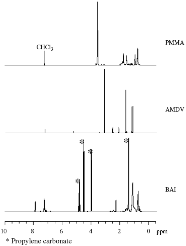 Polymers 04 01125 g002