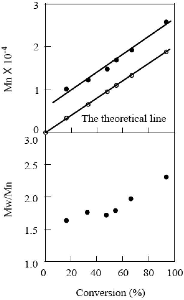 Polymers 04 01125 g010