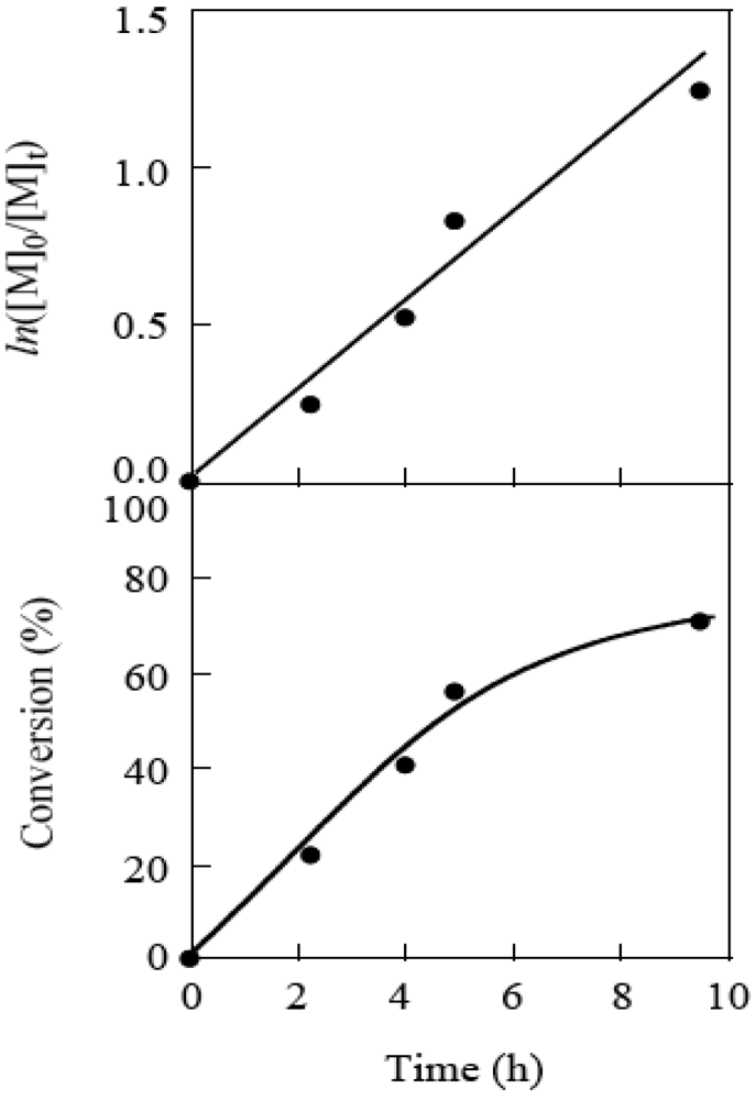 Polymers 04 01125 g012