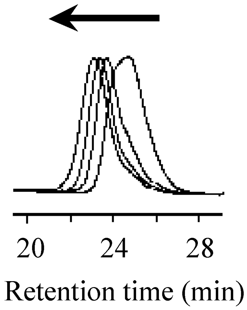 Polymers 04 01125 g014